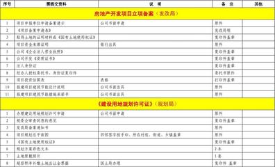 房地產報建手續(xù)資料表